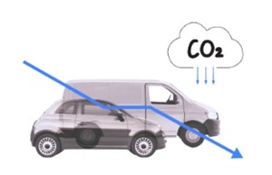 CO2 Emisyon Standartları
